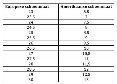 amerikaanse maat schoenen.